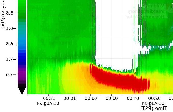 lidar